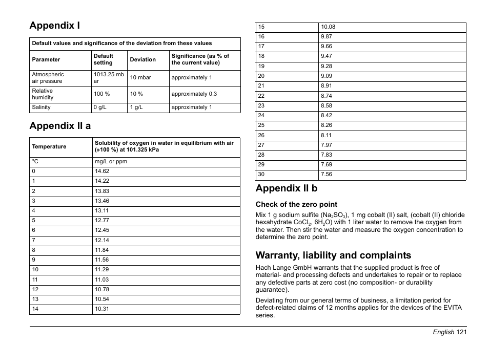 Appendix i appendix ii a appendix ii b, Warranty, liability and complaints | Hach-Lange EVITA OXY Basic User Manual User Manual | Page 121 / 375