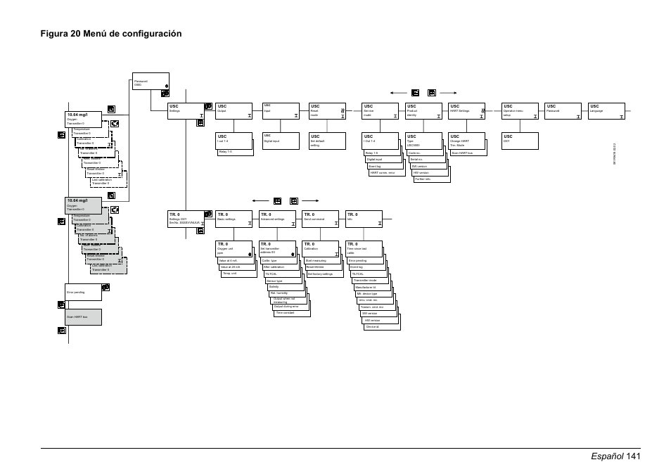 Hach-Lange EVITA OXY Basic User Manual User Manual | Page 141 / 375