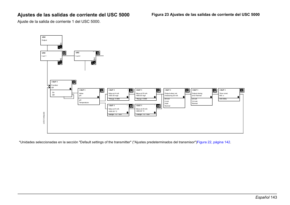 Ajustes de las salidas de corriente del usc 5000, Español 143 | Hach-Lange EVITA OXY Basic User Manual User Manual | Page 143 / 375