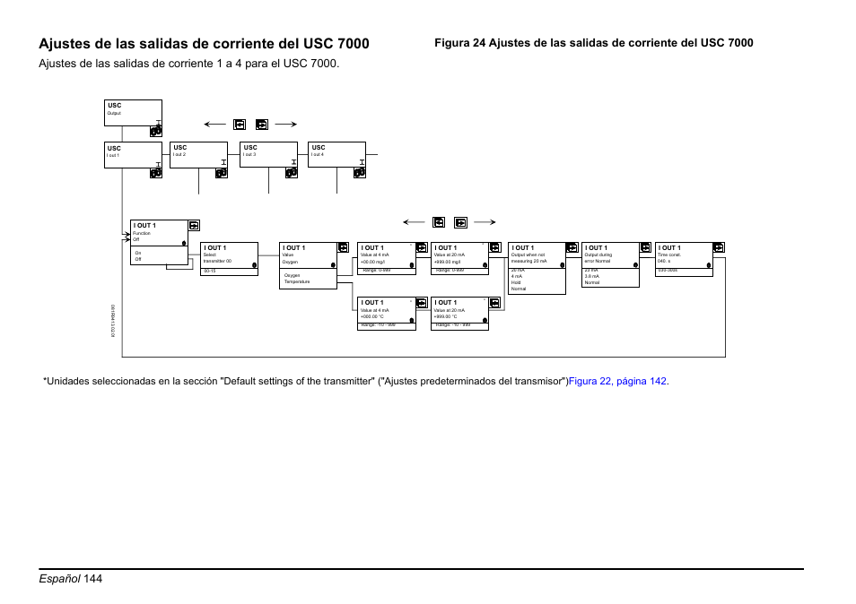 Y en la, Ajustes de las salidas de corriente del usc 7000, Español 144 | Hach-Lange EVITA OXY Basic User Manual User Manual | Page 144 / 375