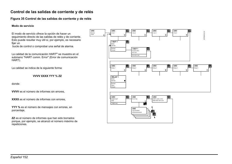 Control de las salidas de corriente y de relés, Español 152 | Hach-Lange EVITA OXY Basic User Manual User Manual | Page 152 / 375