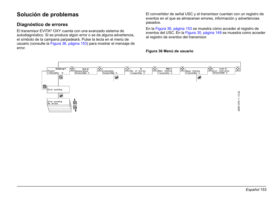 Solución de problemas | Hach-Lange EVITA OXY Basic User Manual User Manual | Page 153 / 375