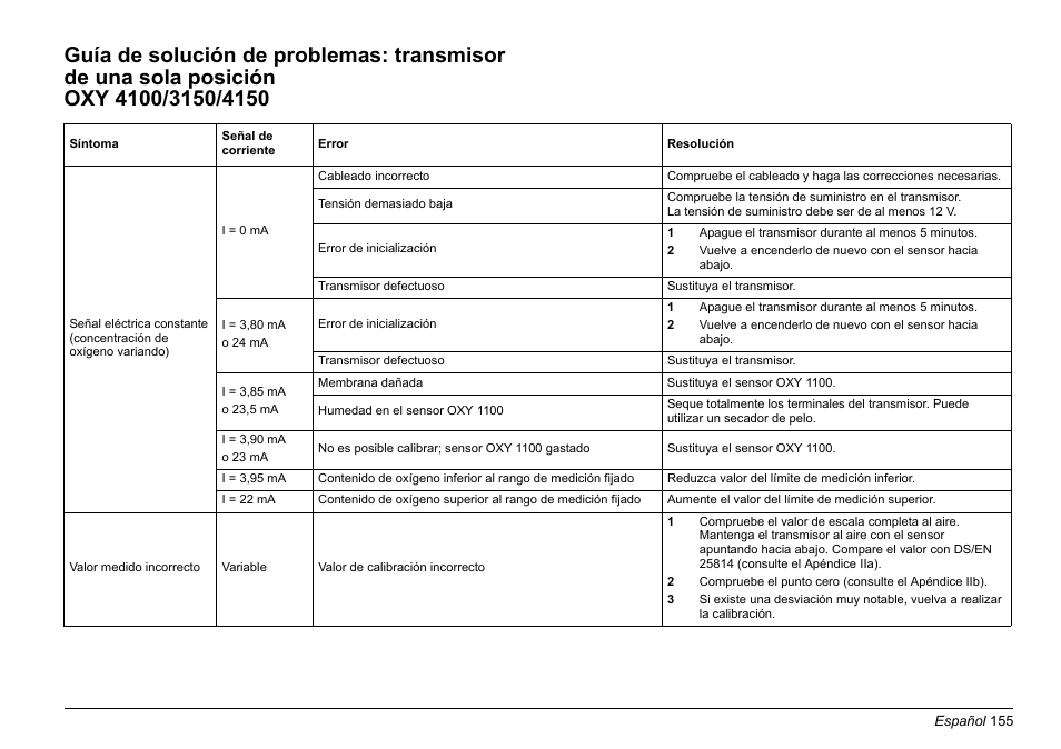 Hach-Lange EVITA OXY Basic User Manual User Manual | Page 155 / 375