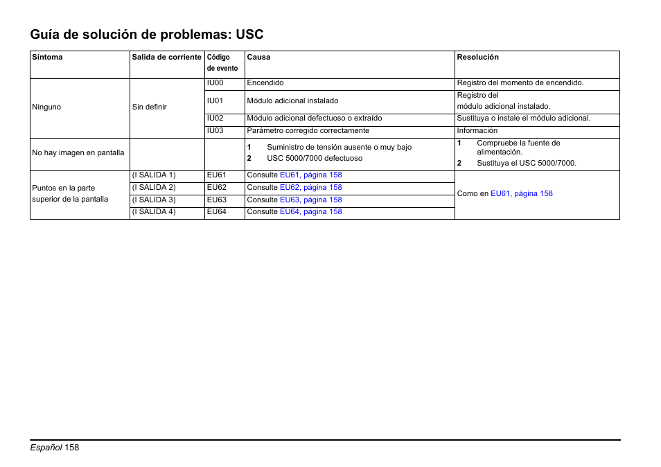 Guía de solución de problemas: usc | Hach-Lange EVITA OXY Basic User Manual User Manual | Page 158 / 375