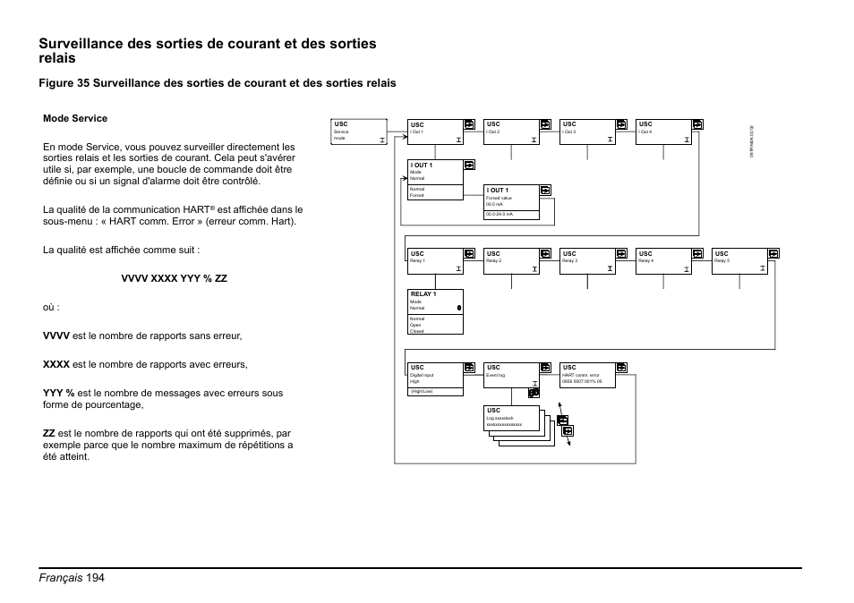 Français 194 | Hach-Lange EVITA OXY Basic User Manual User Manual | Page 194 / 375