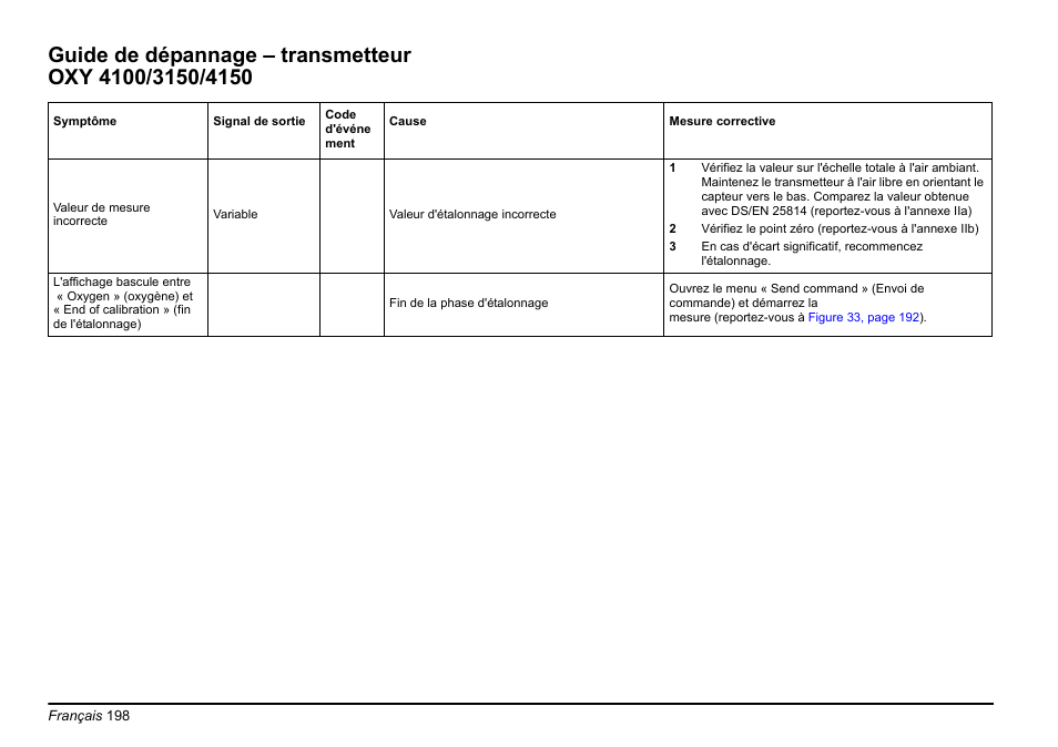 Hach-Lange EVITA OXY Basic User Manual User Manual | Page 198 / 375