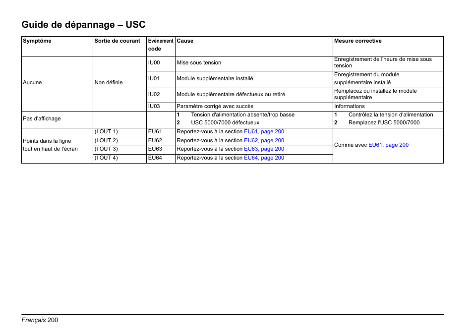 Guide de dépannage – usc | Hach-Lange EVITA OXY Basic User Manual User Manual | Page 200 / 375