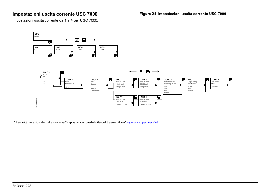 Impostazioni uscita corrente usc 7000, Italiano 228 | Hach-Lange EVITA OXY Basic User Manual User Manual | Page 228 / 375