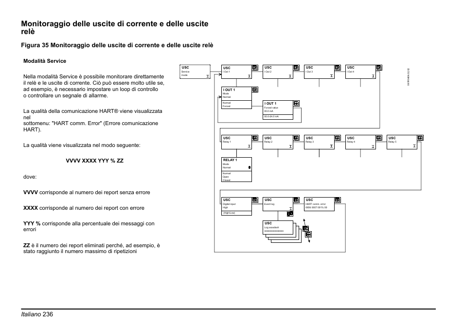 Italiano 236 | Hach-Lange EVITA OXY Basic User Manual User Manual | Page 236 / 375