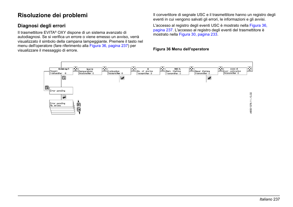 Risoluzione dei problemi | Hach-Lange EVITA OXY Basic User Manual User Manual | Page 237 / 375