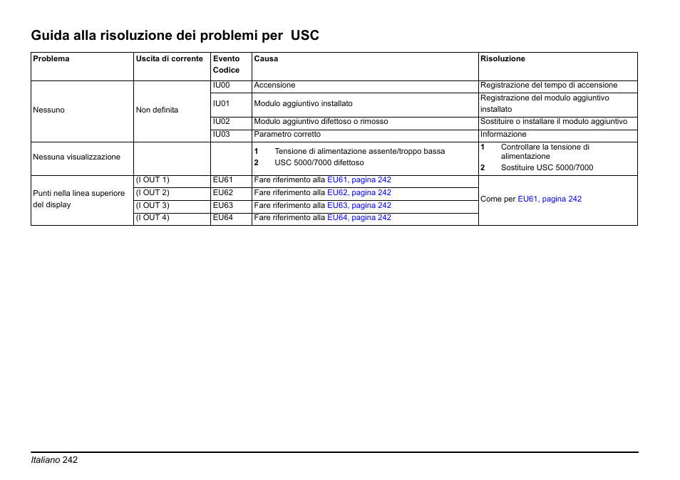 Guida alla risoluzione dei problemi per usc | Hach-Lange EVITA OXY Basic User Manual User Manual | Page 242 / 375