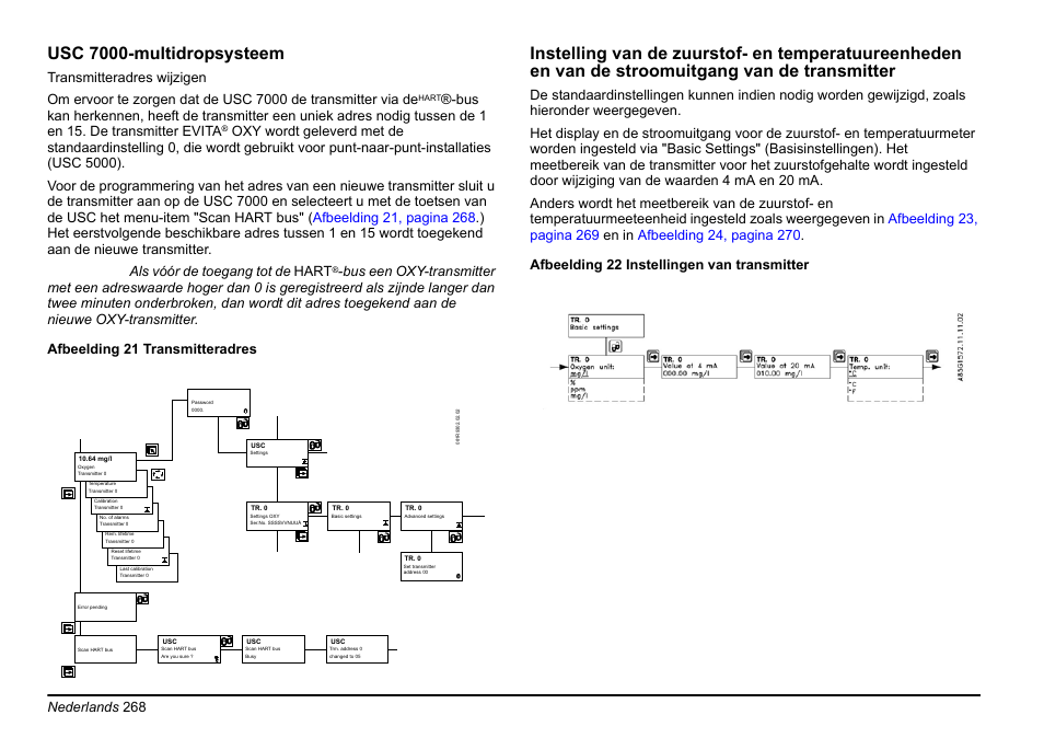 Usc 7000-multidropsysteem, Nederlands 268 | Hach-Lange EVITA OXY Basic User Manual User Manual | Page 268 / 375