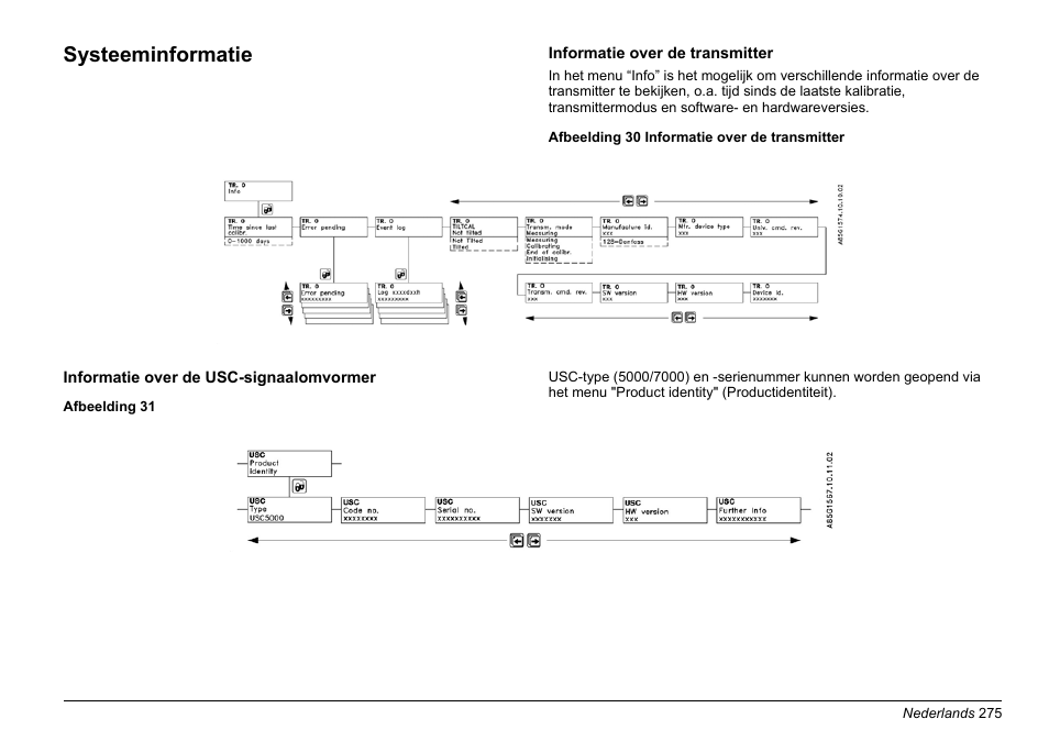 Systeeminformatie | Hach-Lange EVITA OXY Basic User Manual User Manual | Page 275 / 375