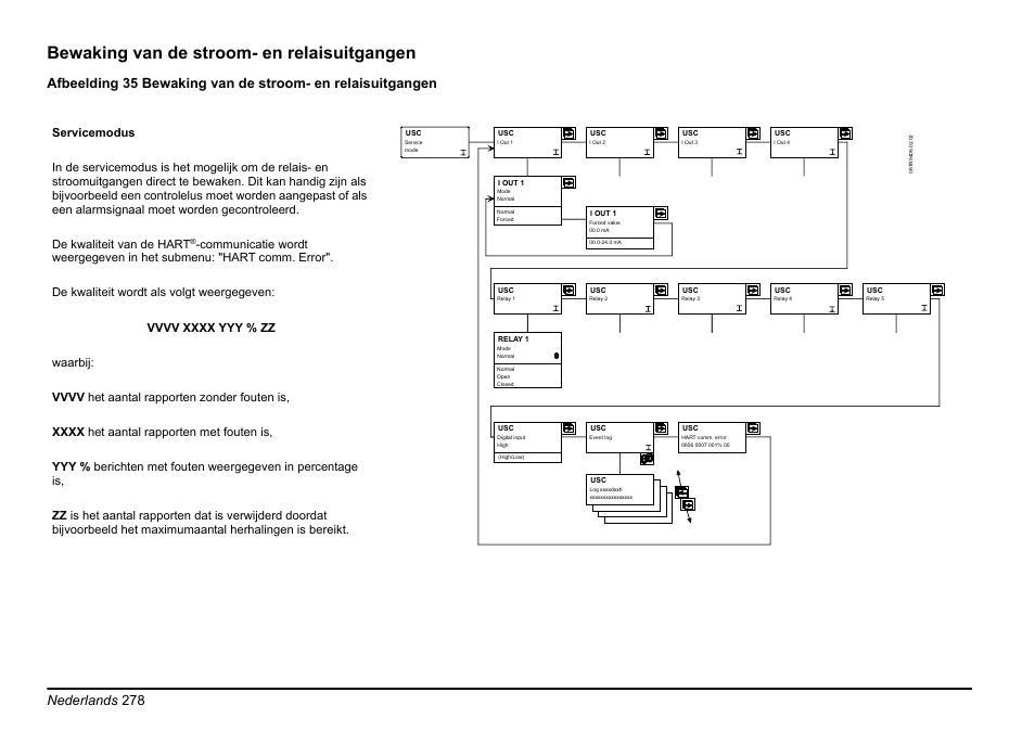 Bewaking van de stroom- en relaisuitgangen, Nederlands 278 | Hach-Lange EVITA OXY Basic User Manual User Manual | Page 278 / 375