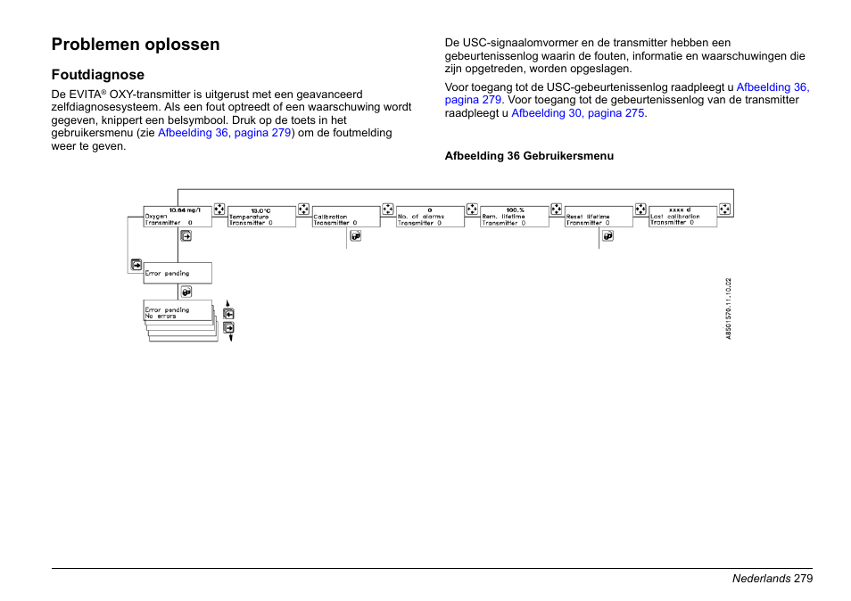 Problemen oplossen | Hach-Lange EVITA OXY Basic User Manual User Manual | Page 279 / 375