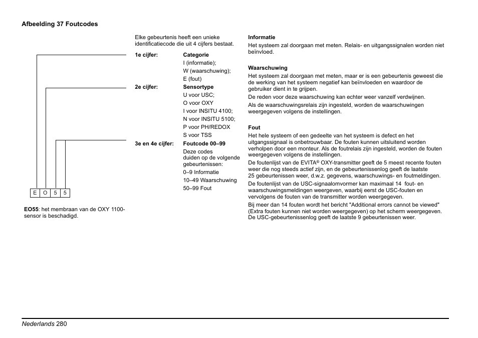 Hach-Lange EVITA OXY Basic User Manual User Manual | Page 280 / 375