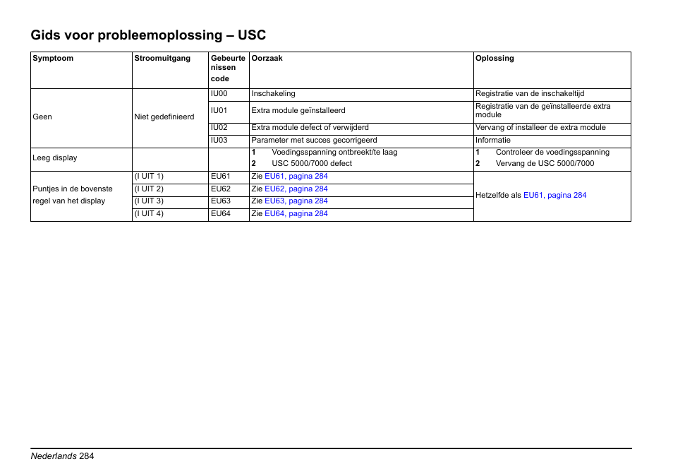 Gids voor probleemoplossing – usc | Hach-Lange EVITA OXY Basic User Manual User Manual | Page 284 / 375