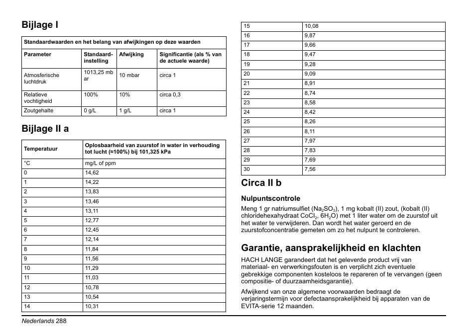 Bijlage i bijlage ii a circa ii b, Garantie, aansprakelijkheid en klachten | Hach-Lange EVITA OXY Basic User Manual User Manual | Page 288 / 375
