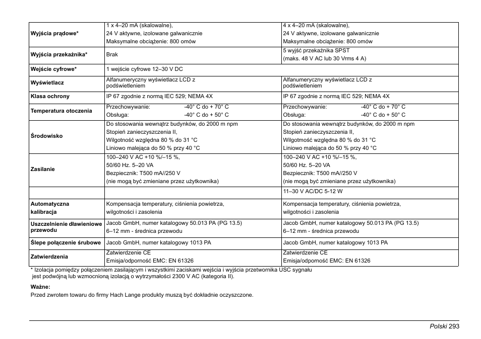 Hach-Lange EVITA OXY Basic User Manual User Manual | Page 293 / 375