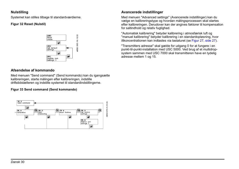 Hach-Lange EVITA OXY Basic User Manual User Manual | Page 30 / 375