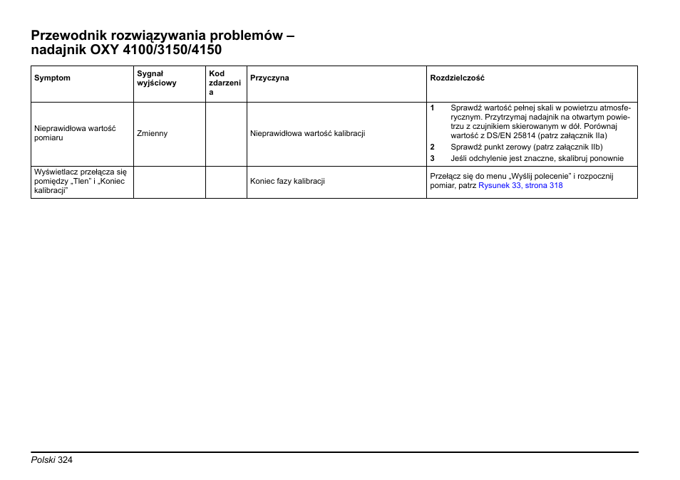 Hach-Lange EVITA OXY Basic User Manual User Manual | Page 324 / 375