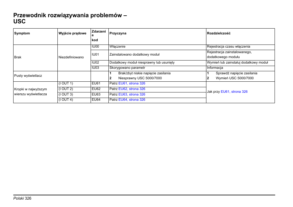 Przewodnik rozwiązywania problemów – usc | Hach-Lange EVITA OXY Basic User Manual User Manual | Page 326 / 375