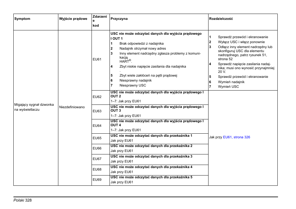 Hach-Lange EVITA OXY Basic User Manual User Manual | Page 328 / 375