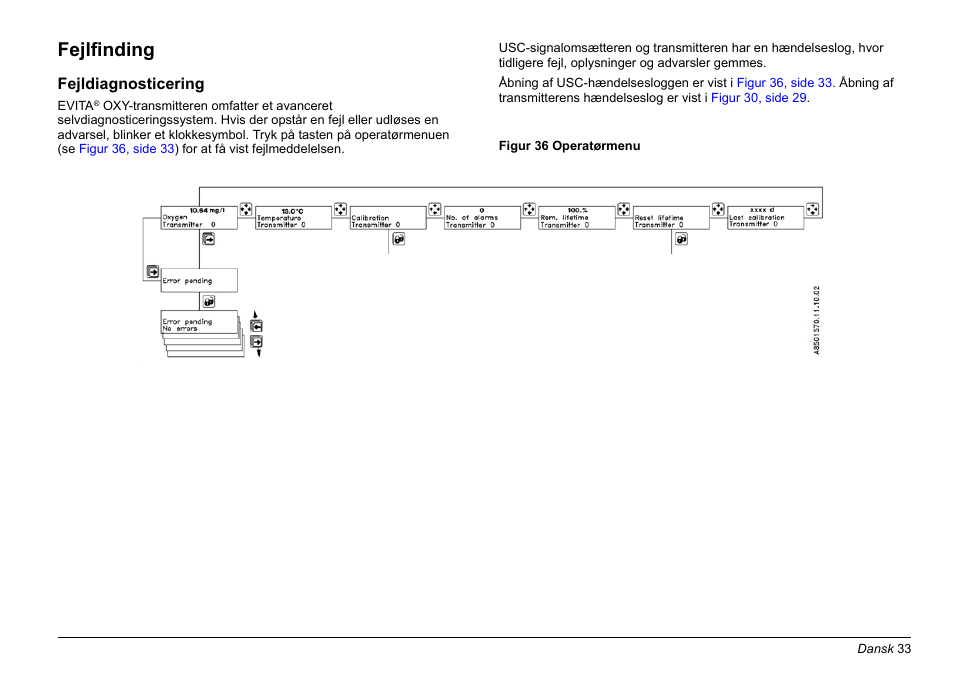 Fejlfinding | Hach-Lange EVITA OXY Basic User Manual User Manual | Page 33 / 375