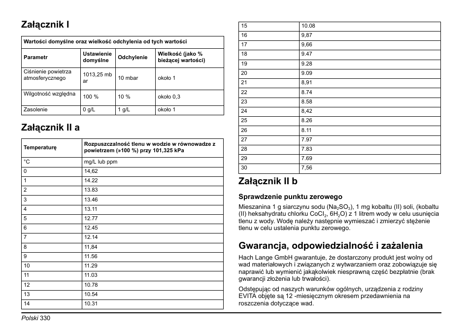 Załącznik i załącznik ii a załącznik ii b, Gwarancja, odpowiedzialność i zażalenia | Hach-Lange EVITA OXY Basic User Manual User Manual | Page 330 / 375