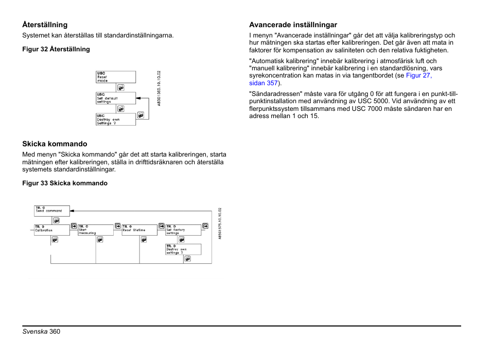 Hach-Lange EVITA OXY Basic User Manual User Manual | Page 360 / 375