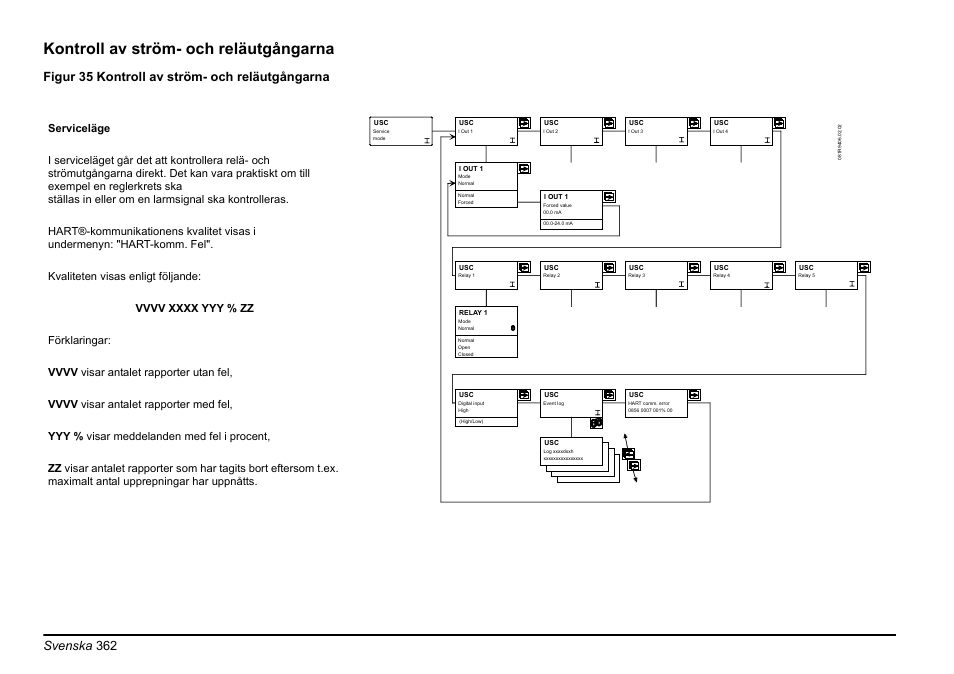 Kontroll av ström- och reläutgångarna, Svenska 362, Figur 35 kontroll av ström- och reläutgångarna | Hach-Lange EVITA OXY Basic User Manual User Manual | Page 362 / 375