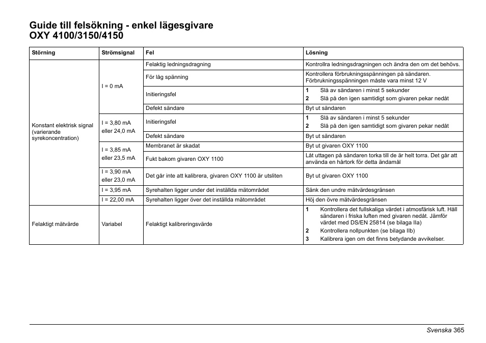 Hach-Lange EVITA OXY Basic User Manual User Manual | Page 365 / 375
