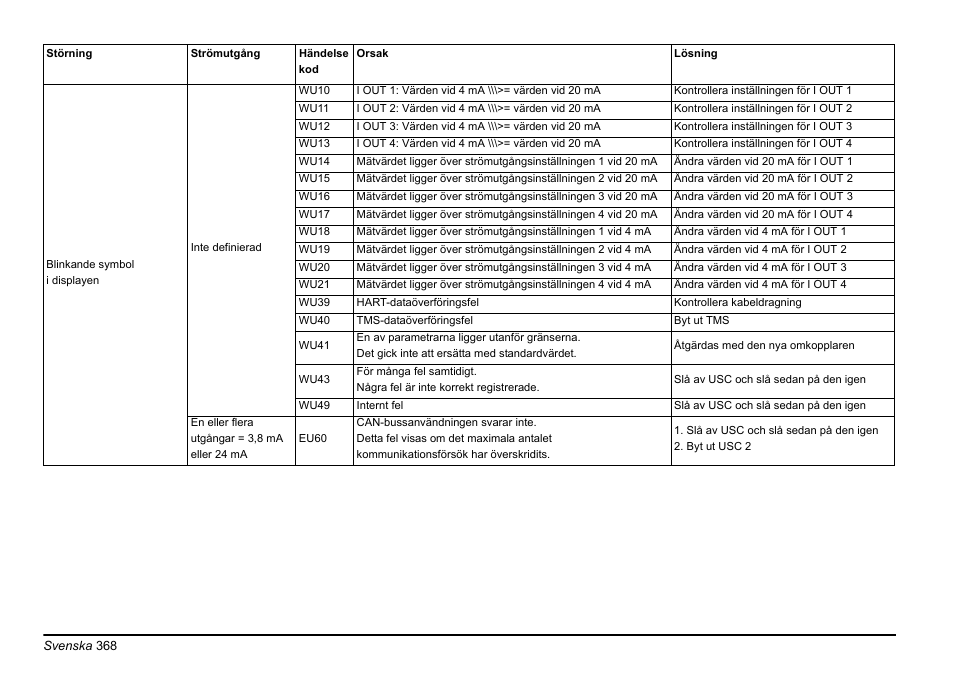 Hach-Lange EVITA OXY Basic User Manual User Manual | Page 368 / 375