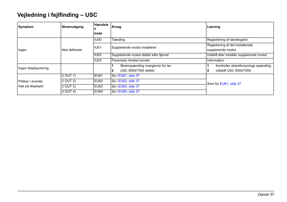 Vejledning i fejlfinding – usc | Hach-Lange EVITA OXY Basic User Manual User Manual | Page 37 / 375