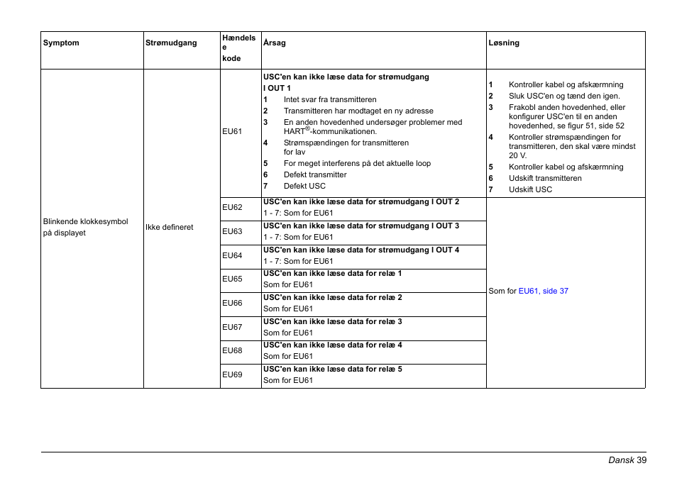 Hach-Lange EVITA OXY Basic User Manual User Manual | Page 39 / 375