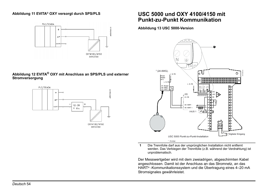 Deutsch 54 abbildung 11 evita, Oxy versorgt durch sps/pls abbildung 12 evita | Hach-Lange EVITA OXY Basic User Manual User Manual | Page 54 / 375