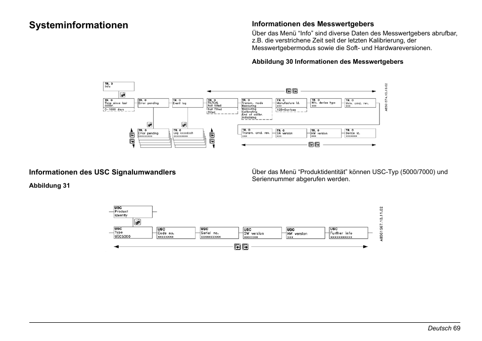 Systeminformationen | Hach-Lange EVITA OXY Basic User Manual User Manual | Page 69 / 375