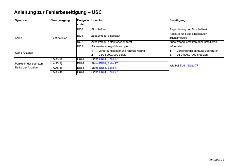 Anleitung zur fehlerbeseitigung – usc | Hach-Lange EVITA OXY Basic User Manual User Manual | Page 77 / 375