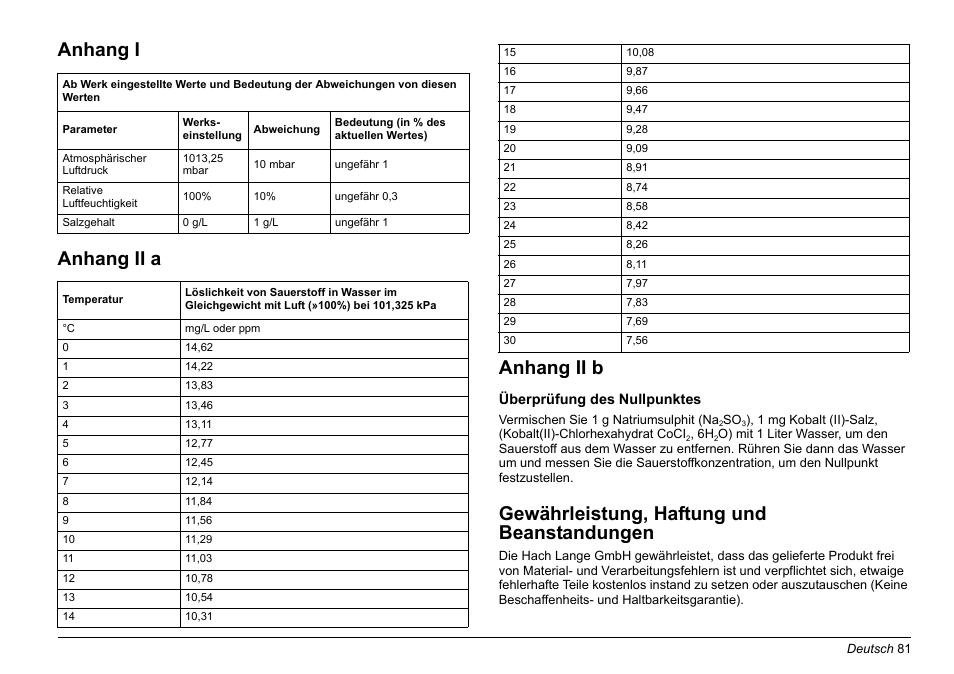 Anhang i anhang ii a anhang ii b, Gewährleistung, haftung und beanstandungen | Hach-Lange EVITA OXY Basic User Manual User Manual | Page 81 / 375