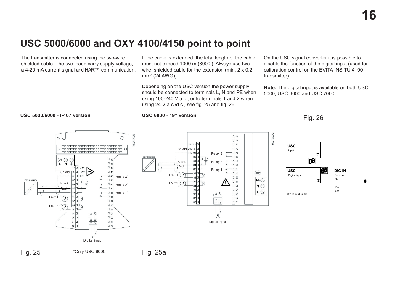 Fig. 25, Fig. 25a, Fig. 26 | Hach-Lange EVITA OXY User Manual User Manual | Page 18 / 60