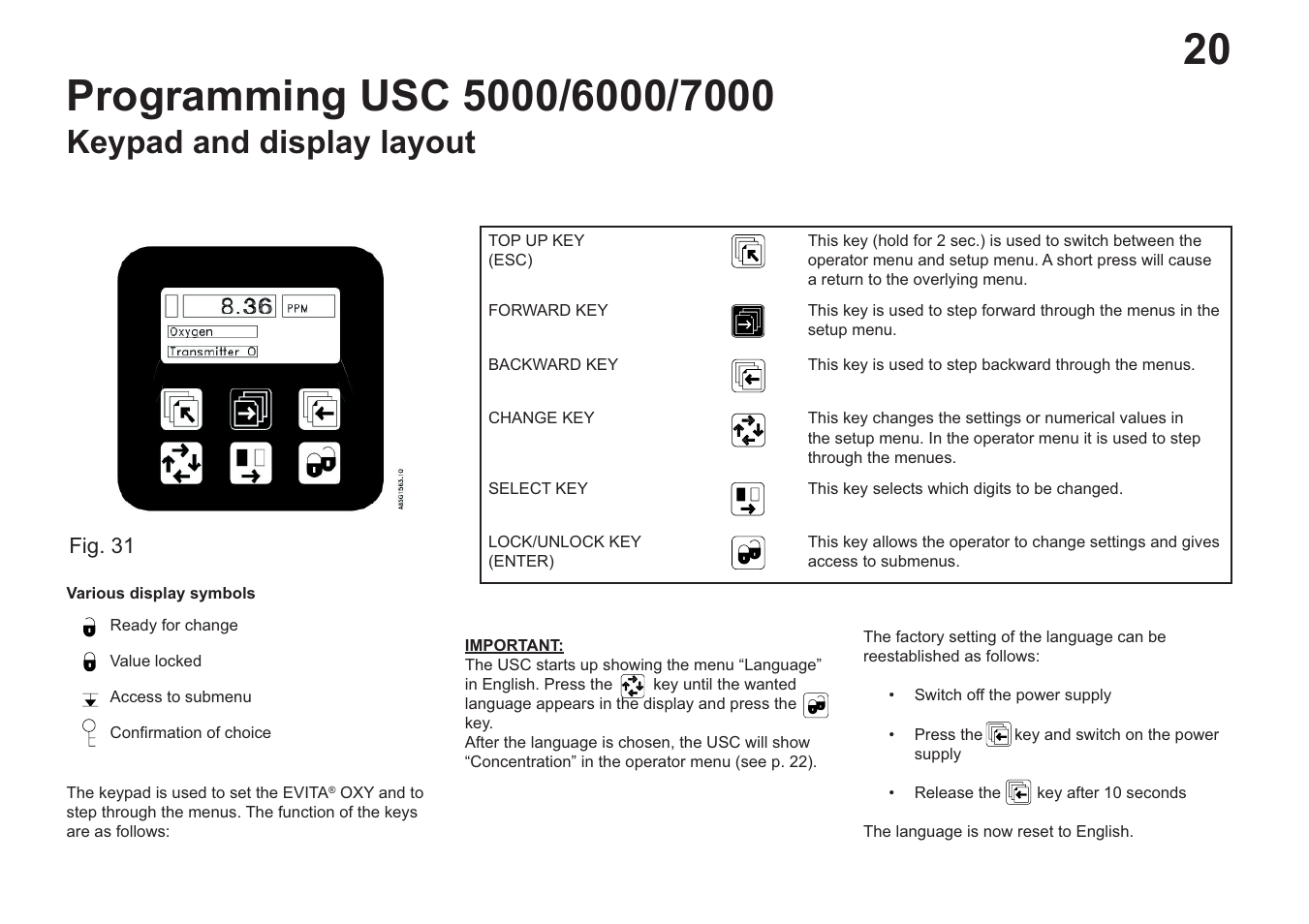 Keypad and display layout | Hach-Lange EVITA OXY User Manual User Manual | Page 22 / 60