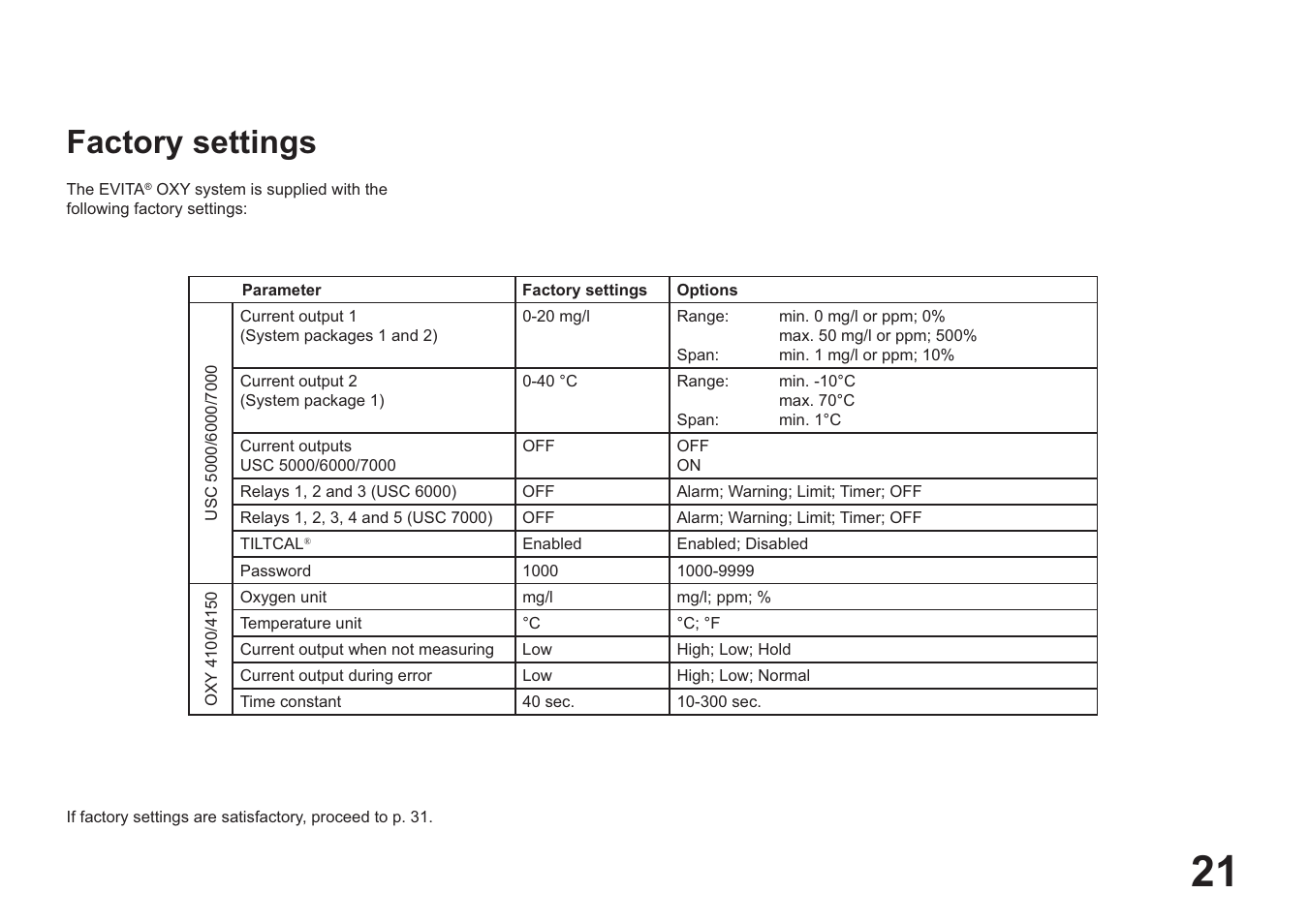 Factory settings | Hach-Lange EVITA OXY User Manual User Manual | Page 23 / 60