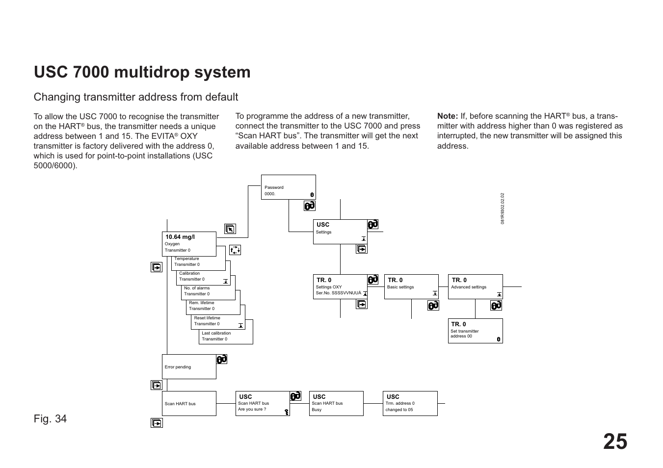 Usc 7000 multidrop system, Changing transmitter address from default, Fig. 34 | Hach-Lange EVITA OXY User Manual User Manual | Page 27 / 60