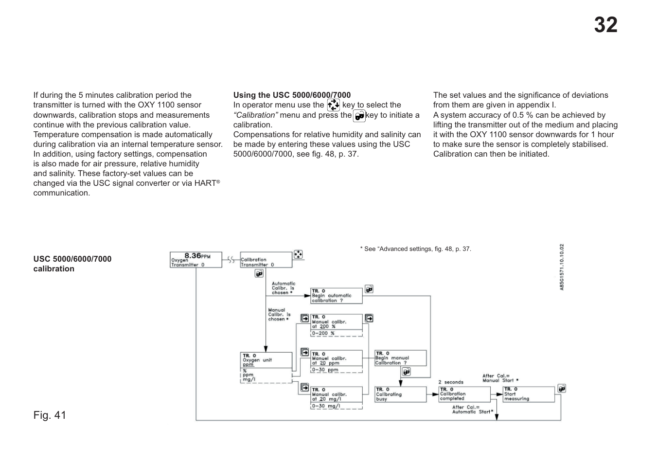 Hach-Lange EVITA OXY User Manual User Manual | Page 34 / 60