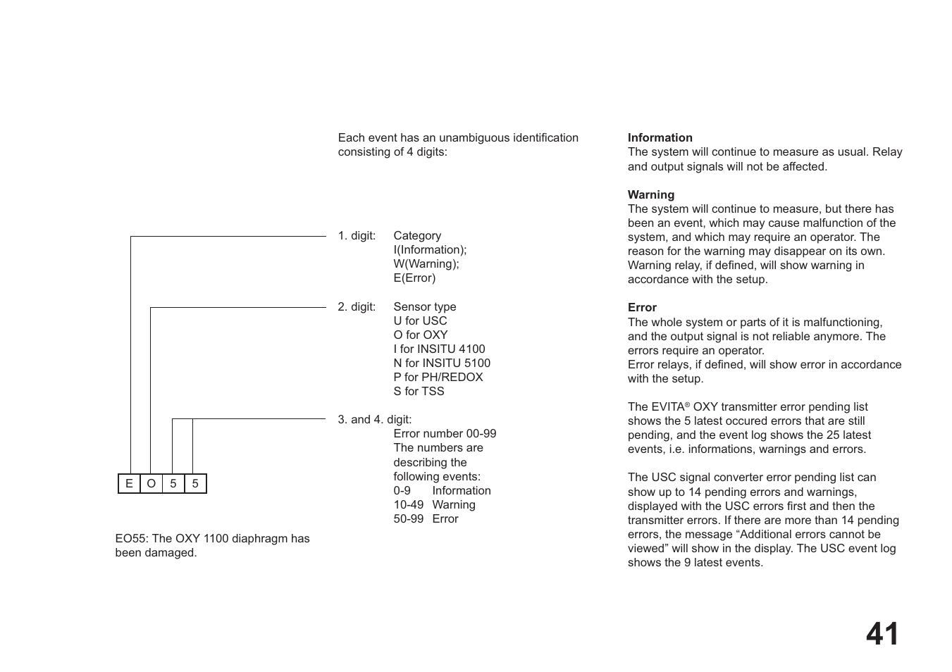 Hach-Lange EVITA OXY User Manual User Manual | Page 43 / 60