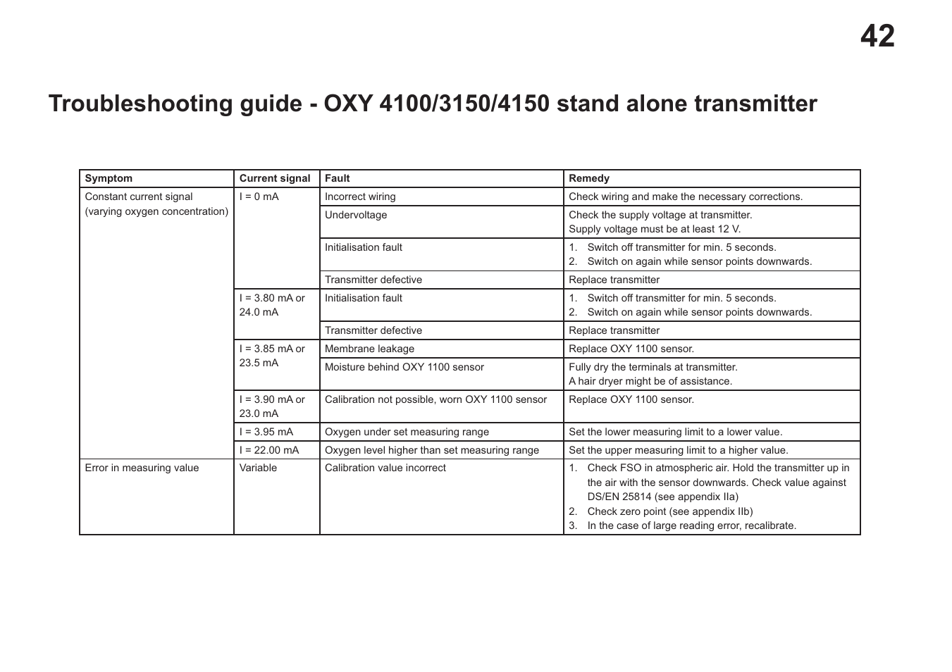 Hach-Lange EVITA OXY User Manual User Manual | Page 44 / 60