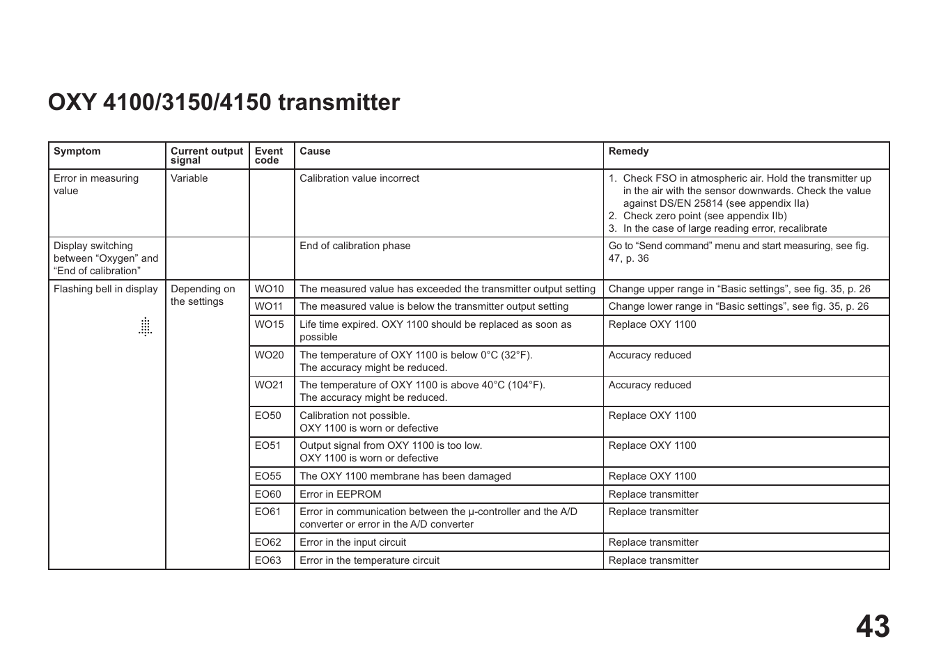 Hach-Lange EVITA OXY User Manual User Manual | Page 45 / 60