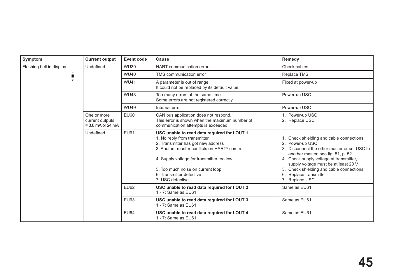 Hach-Lange EVITA OXY User Manual User Manual | Page 47 / 60