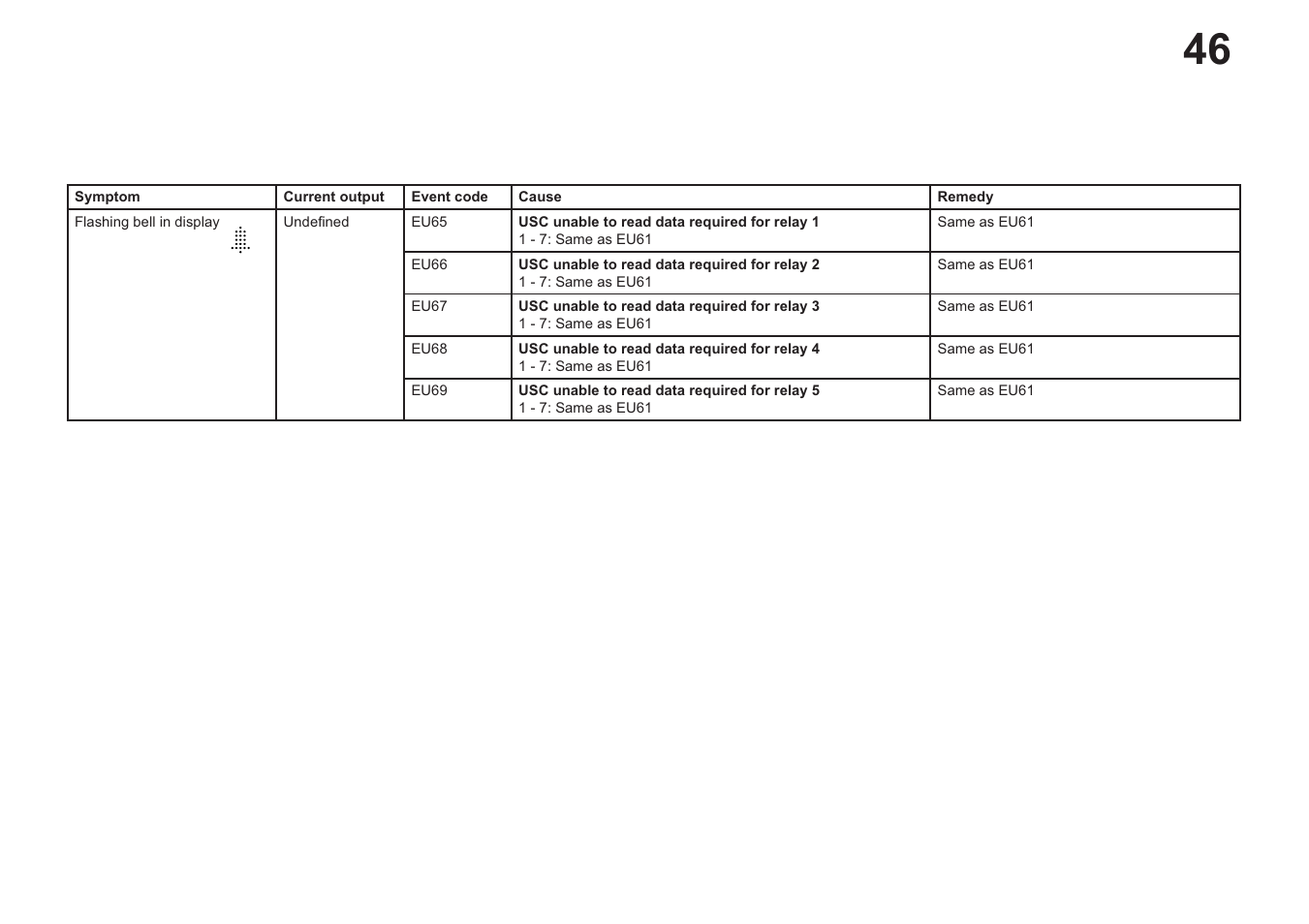 Hach-Lange EVITA OXY User Manual User Manual | Page 48 / 60
