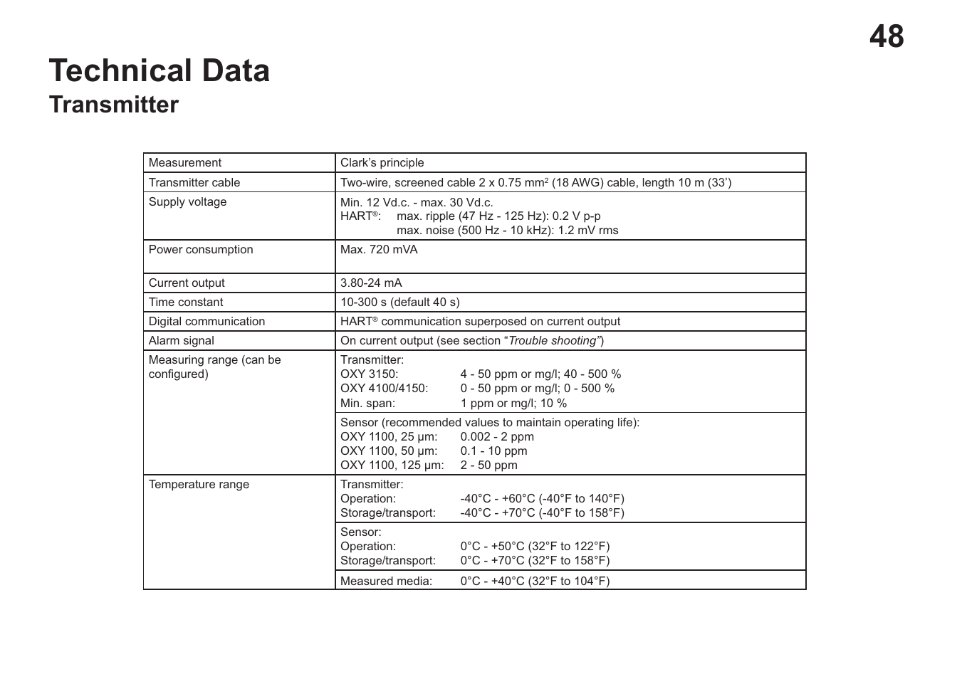 48 technical data, Transmitter | Hach-Lange EVITA OXY User Manual User Manual | Page 50 / 60